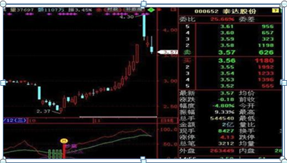 (下降三法)中国股市:如果手中有25万闲钱，如何做到“钱生钱”?建议死啃“上升三法买，下降三法卖”这才是科学炒股  第15张