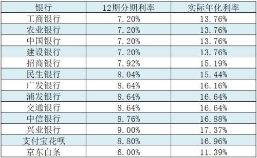 (借呗年利率多少钱)借呗的年利息率到底有多高?  第1张