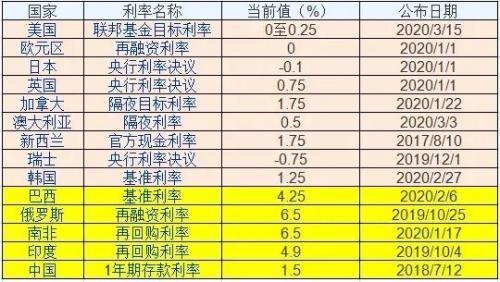 (借呗年利率多少钱)借呗的年利息率到底有多高?  第2张