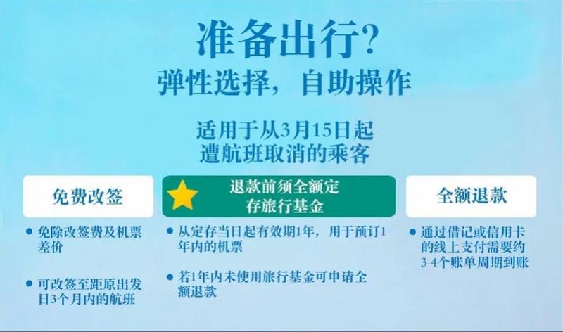 (机票买新退旧是全额退款吗)全日空、宿务太平洋最新机票退改政策公布，可办理全额退款  第3张