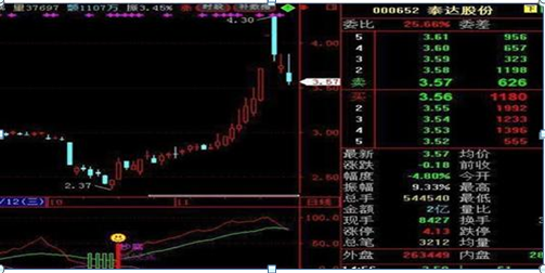 (低迷是什么意思)中国股市:换手率是什么?如何通过换手率来看股票涨跌?不懂的股民请不要炒股  第22张