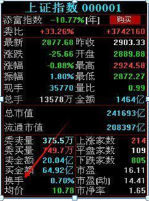 (低迷是什么意思)中国股市:换手率是什么?如何通过换手率来看股票涨跌?不懂的股民请不要炒股  第1张