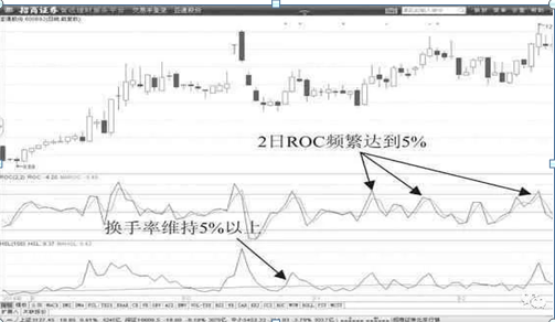 (低迷是什么意思)中国股市:换手率是什么?如何通过换手率来看股票涨跌?不懂的股民请不要炒股  第6张