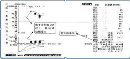 (低迷是什么意思)中国股市:换手率是什么?如何通过换手率来看股票涨跌?不懂的股民请不要炒股  第11张