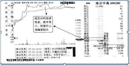 (低迷是什么意思)中国股市:换手率是什么?如何通过换手率来看股票涨跌?不懂的股民请不要炒股  第12张