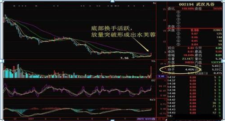 (低迷是什么意思)中国股市:换手率是什么?如何通过换手率来看股票涨跌?不懂的股民请不要炒股  第18张