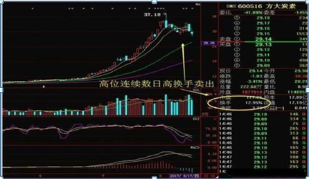 (低迷是什么意思)中国股市:换手率是什么?如何通过换手率来看股票涨跌?不懂的股民请不要炒股  第19张