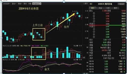 (下降三法)中国股市:如果手中有25万闲钱，如何做到“钱生钱”?建议死啃“上升三法买，下降三法卖”这才是科学炒股  第4张