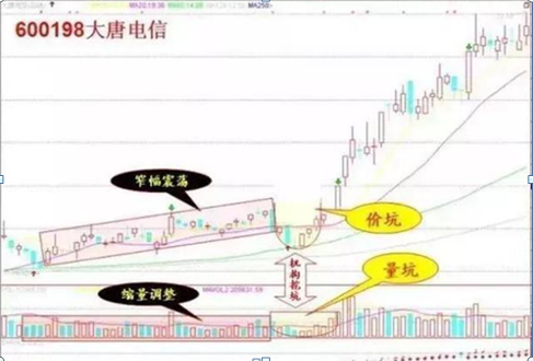 (下降三法)中国股市:如果手中有25万闲钱，如何做到“钱生钱”?建议死啃“上升三法买，下降三法卖”这才是科学炒股  第8张