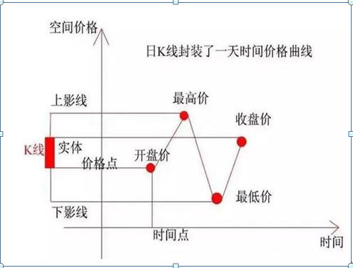 (下降三法)中国股市:如果手中有25万闲钱，如何做到“钱生钱”?建议死啃“上升三法买，下降三法卖”这才是科学炒股  第10张