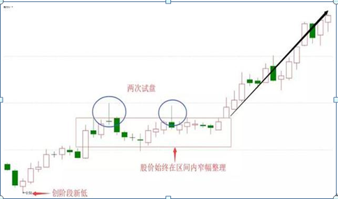 (下降三法)中国股市:如果手中有25万闲钱，如何做到“钱生钱”?建议死啃“上升三法买，下降三法卖”这才是科学炒股  第11张