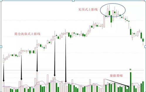 (下降三法)中国股市:如果手中有25万闲钱，如何做到“钱生钱”?建议死啃“上升三法买，下降三法卖”这才是科学炒股  第12张