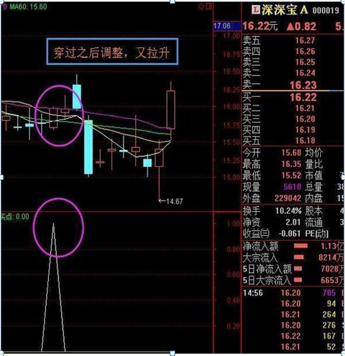 (科技股票有哪些)干货!2020年最看好的19支科技细分领域龙头股，未来有望成为10倍大牛股!建议直接珍藏  第13张