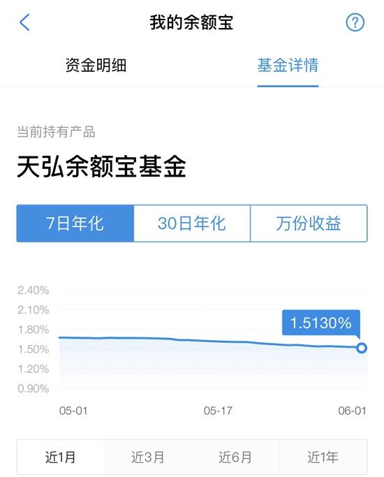 (定期宝)余额宝收益率持续走低:不敌银行定期，被微信碾压?  第1张