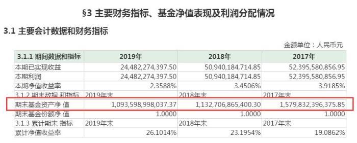 (定期宝)余额宝收益率持续走低:不敌银行定期，被微信碾压?  第2张