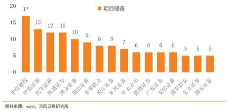 创业板转签，券商备战创业板:开户转签已可网上办理，投行忙项目梳理  第3张