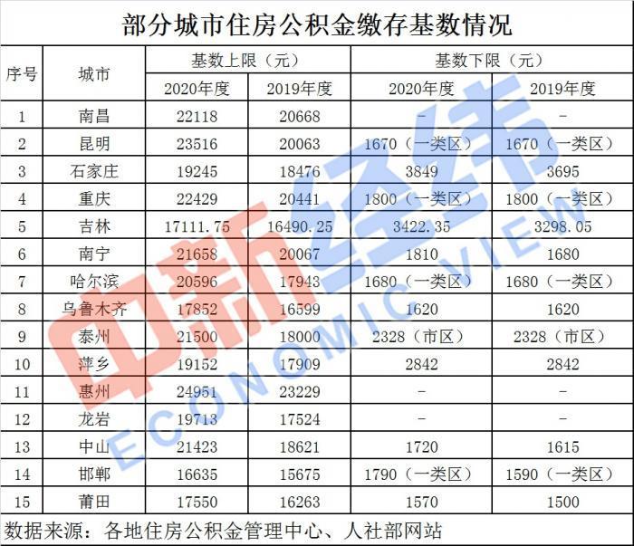 (结息是扣钱还是给钱)速查!你有一笔钱将到账!有人收到3000多元  第2张