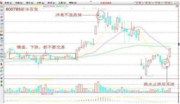 长期股票投资，一位投资美团的老股民讲述:选择长期投资的股票，只需这三个步骤，小资金炒股最有效的方法  第2张