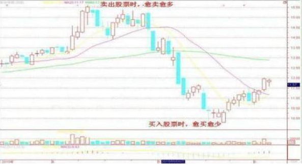 长期股票投资，一位投资美团的老股民讲述:选择长期投资的股票，只需这三个步骤，小资金炒股最有效的方法  第6张