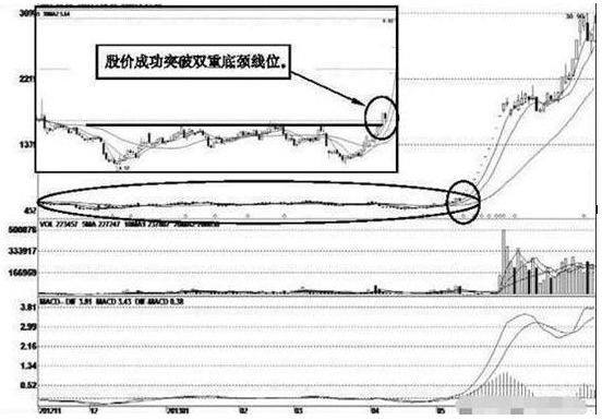 股票放量，很多人都不懂得成交量，难怪总被洗出局!当我分清“缩量上涨”和“放量上涨”，踏准股票调整后的主升浪  第3张