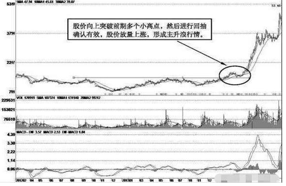 股票放量，很多人都不懂得成交量，难怪总被洗出局!当我分清“缩量上涨”和“放量上涨”，踏准股票调整后的主升浪  第4张