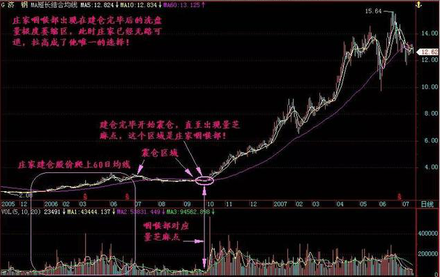 股票放量，很多人都不懂得成交量，难怪总被洗出局!当我分清“缩量上涨”和“放量上涨”，踏准股票调整后的主升浪  第7张