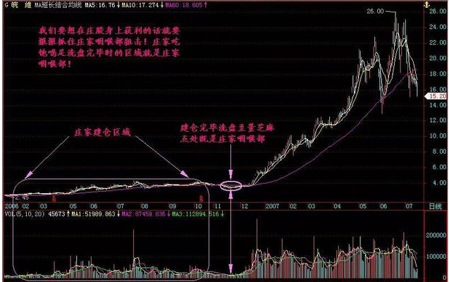 股票放量，很多人都不懂得成交量，难怪总被洗出局!当我分清“缩量上涨”和“放量上涨”，踏准股票调整后的主升浪  第8张