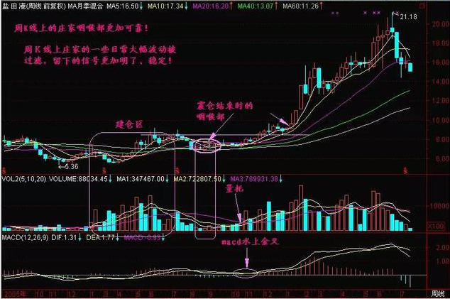 股票放量，很多人都不懂得成交量，难怪总被洗出局!当我分清“缩量上涨”和“放量上涨”，踏准股票调整后的主升浪  第11张