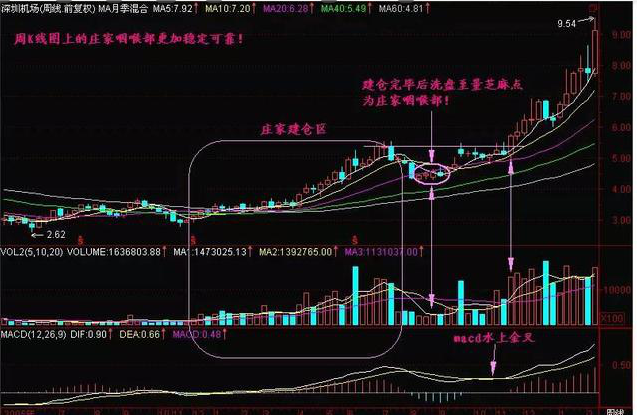 股票放量，很多人都不懂得成交量，难怪总被洗出局!当我分清“缩量上涨”和“放量上涨”，踏准股票调整后的主升浪  第12张