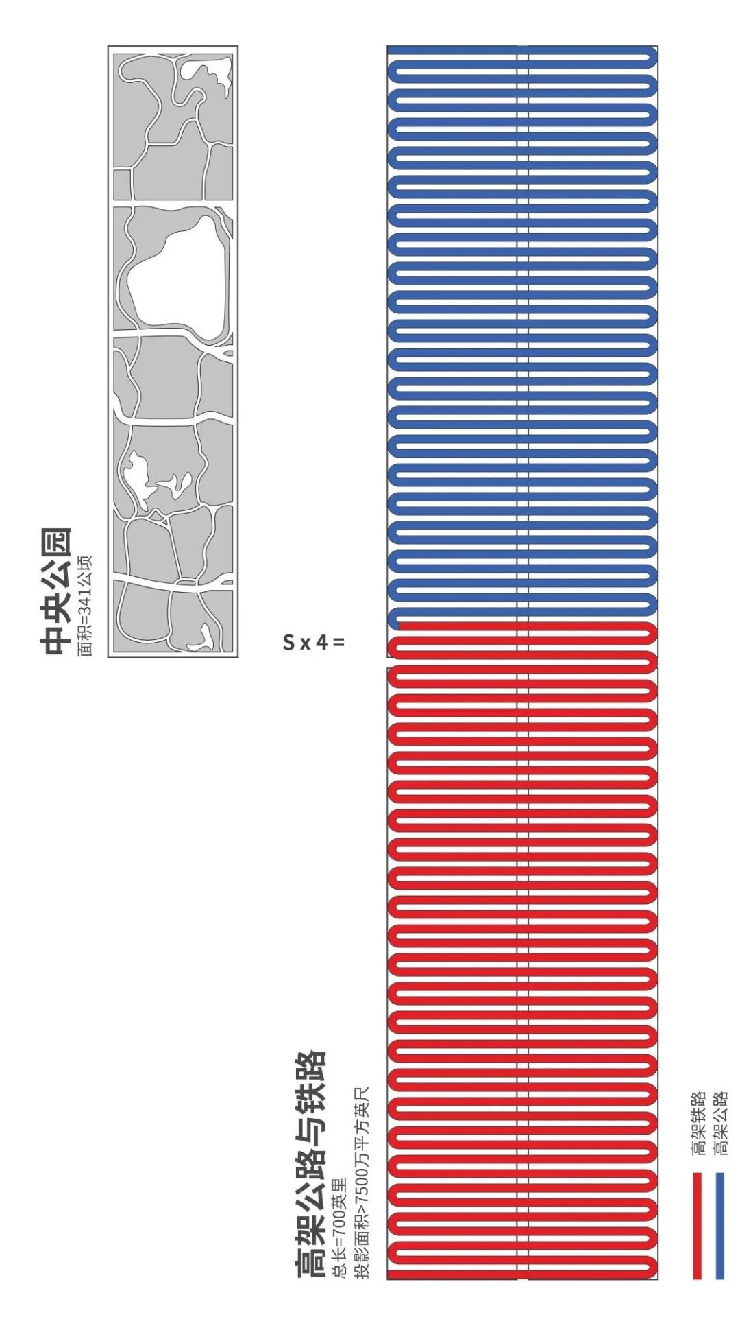 （el是什么缩写）四个中央公园大小的桥下空间，一座城市能做些什么?  第5张