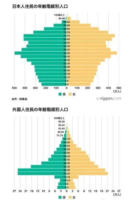 (日本人口多少)日本总人口下降至1.24亿，连续11年减少  第3张