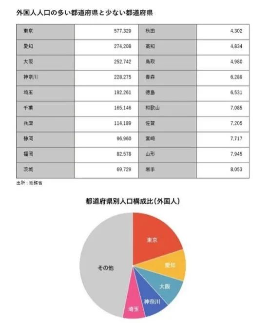 (日本人口多少)日本总人口下降至1.24亿，连续11年减少  第4张