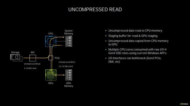 （技嘉魔鹰是什么级别）技嘉魔鹰RTX 3060 GAMING OC评测  第14张