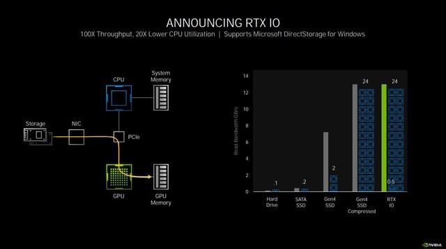 （技嘉魔鹰是什么级别）技嘉魔鹰RTX 3060 GAMING OC评测  第15张