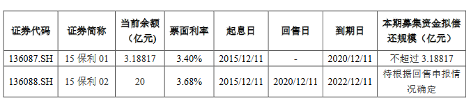 债券票面利率，保利地产:23.1亿元公司债券票面利率分别为3.72%和4.18%  第1张