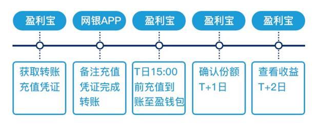 (银行卡限额怎么解除)银行卡限额了 怎么办?  第2张