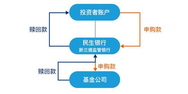 (银行卡限额怎么解除)银行卡限额了 怎么办?  第3张