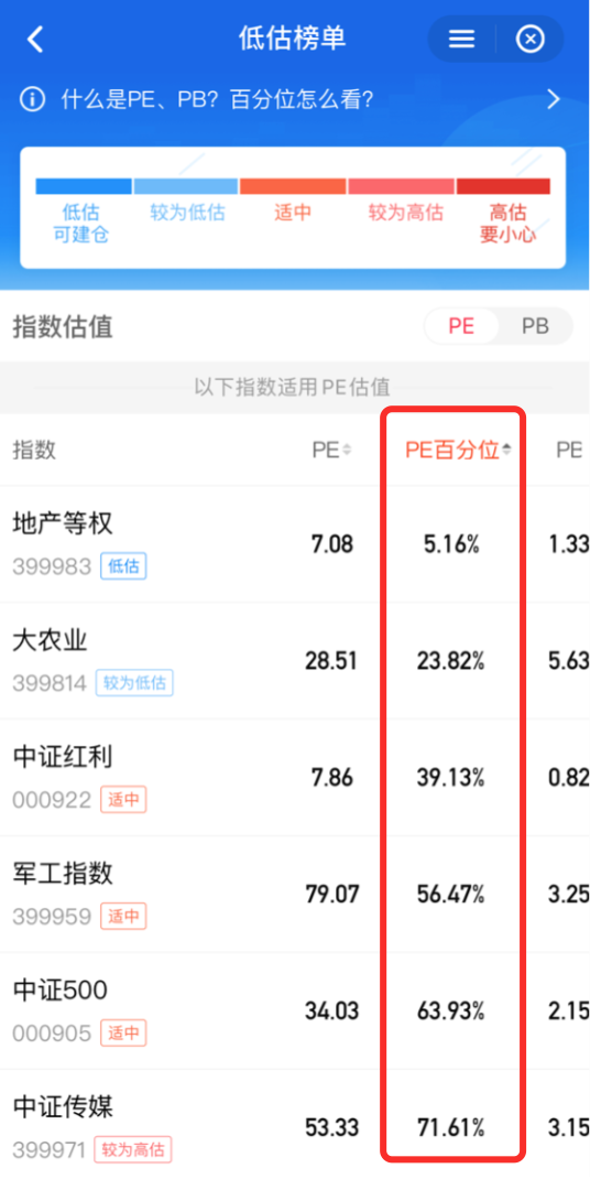 (基金止盈)基金定投，该如何止盈?7个小锦囊  第4张