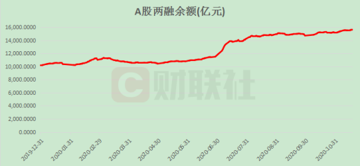 (融券余额)融券券源新增三大供给源头，融券余额激增近8倍，社保基金“融券巨无霸”又入场，意味着什么  第2张