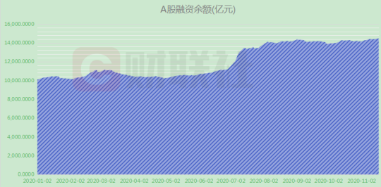 (融券余额)融券券源新增三大供给源头，融券余额激增近8倍，社保基金“融券巨无霸”又入场，意味着什么  第3张