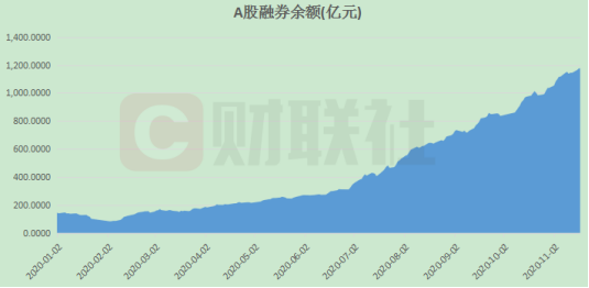 (融券余额)融券券源新增三大供给源头，融券余额激增近8倍，社保基金“融券巨无霸”又入场，意味着什么  第4张