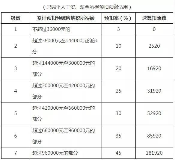 (个人所得税怎么扣税)个人所得税怎么缴?赶紧对号入座  第2张