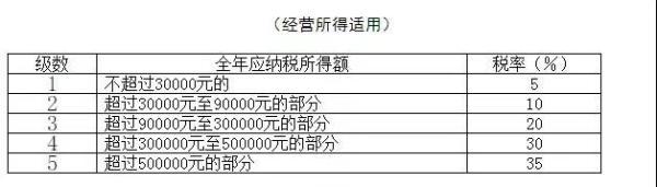 (个人所得税怎么扣税)个人所得税怎么缴?赶紧对号入座  第6张