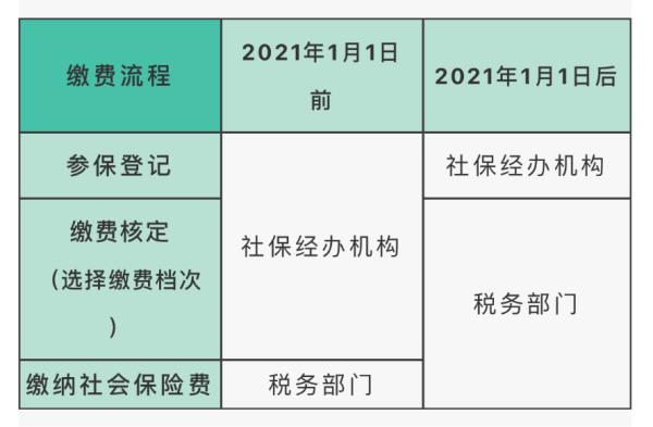 (四川社保缴纳)提醒!四川这类人群社保缴纳方式有变  第1张