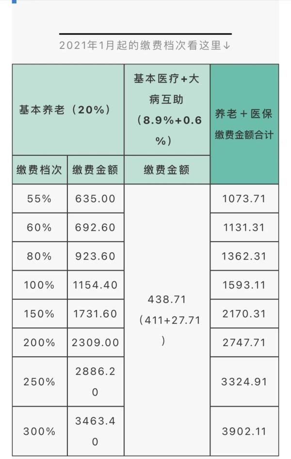 (四川社保缴纳)提醒!四川这类人群社保缴纳方式有变  第3张