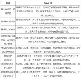 (天下信用查征信可靠吗)仅两家机构获批!央行严格管控个人征信行业，“天下信用”等平台亟待规范  第2张