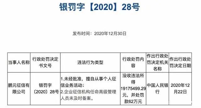 (征信大数据)大数据征信被念“紧箍咒”  第2张