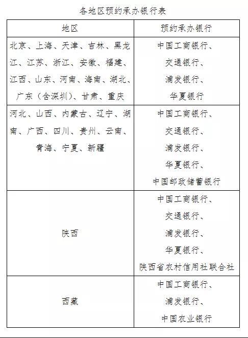 (纪念币预约)2021牛年纪念币预约入口(微信+官网):手机怎么预约  第3张