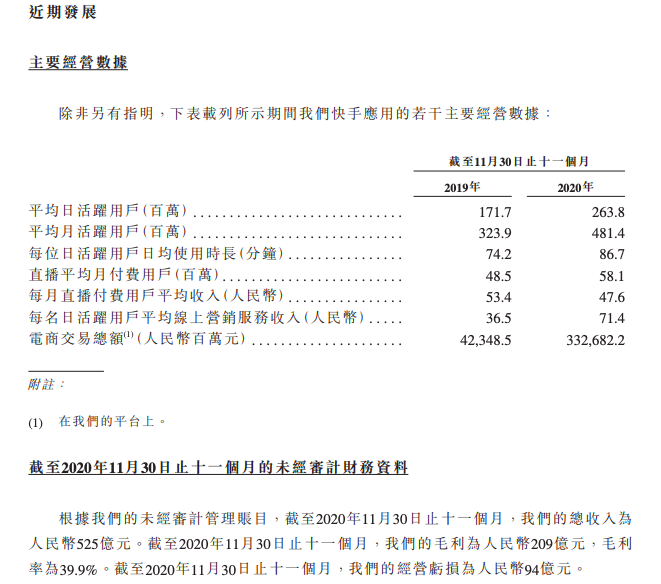 (快手上市了吗)十年跋涉，血亏上市，快手实在等不及了  第2张