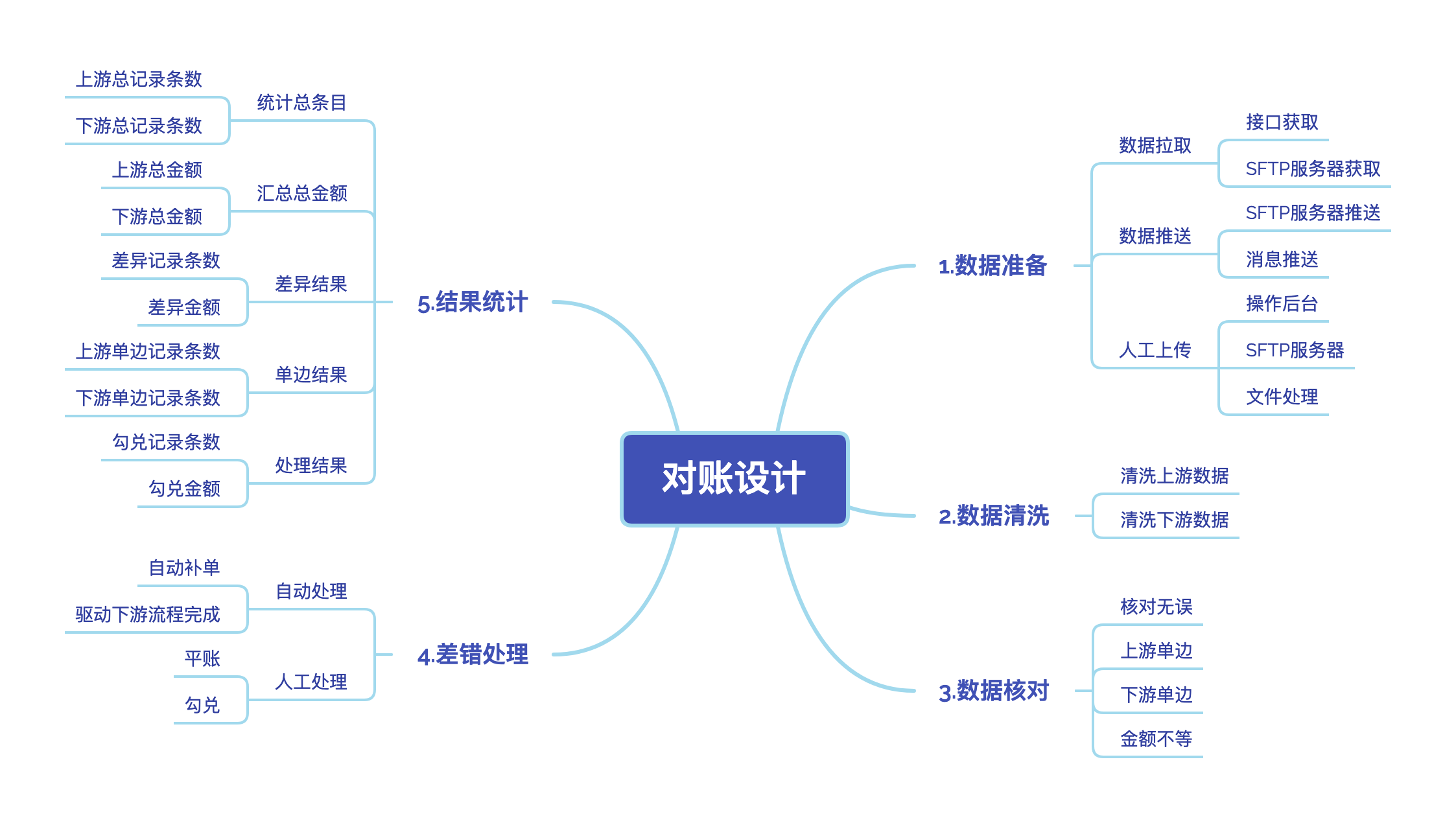 「金融信贷」互联网金融之信贷业务中台大揭秘(五)  第4张